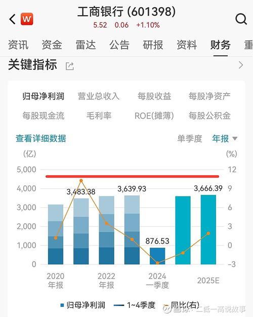 工商银行股价创新高 市值突破2.02万亿元