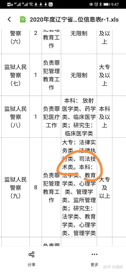 考狱警一般多少分18岁前进过监狱的人,有案底吗?狱警考上的概率有多大