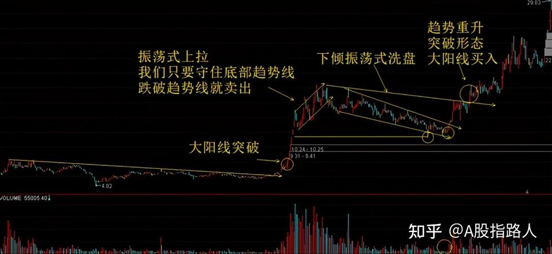 股市300万资金算个什么水平股票赚了300万股市散户为什么宁愿连续亏钱，越挫越勇而不是静下心来好好学习呢