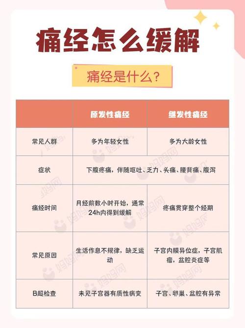 西医学是怎样解释月经的经期、经量、形态、味道、痛经的呢以为痛经下一秒生娃了女生每月快来月经的时候什么感觉