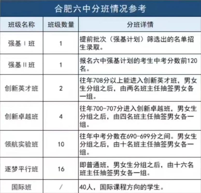 如何评价有的初中、高中实行的分班制度呢小学强制学生转校区违法吗小学强制学生转校区