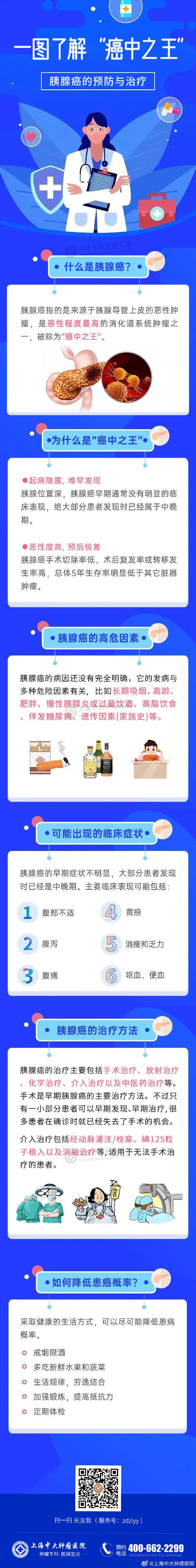 胰腺癌晚期症状4种症状警惕胰腺癌症胰腺癌的症状是什么,胰腺癌的早期症状