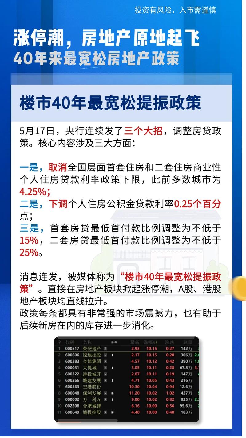 大家好，前几年房贷利率有上浮过吗，未来利率上浮政策会取消吗房贷利率不再等一年怎么算首套房贷刚下，为什么今年利率下调二次，利率没降，还是5.88